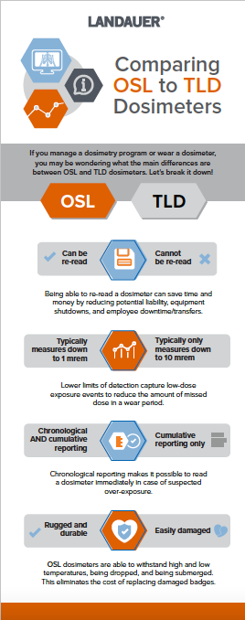 Tld Vs Osl Which Dosimeter Technology Is Right For You Landauer